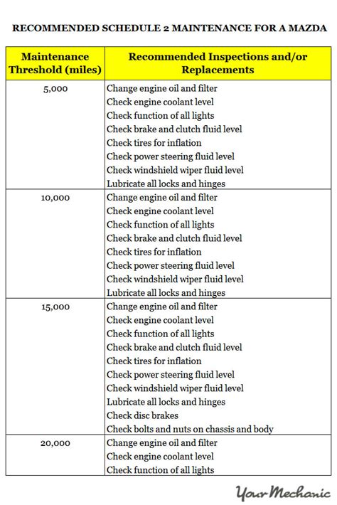 2008 mazda 3 maintenance schedule Doc