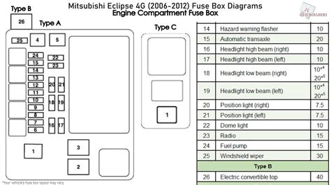 2008 mitsubishi eclipse fuse box diagram Doc
