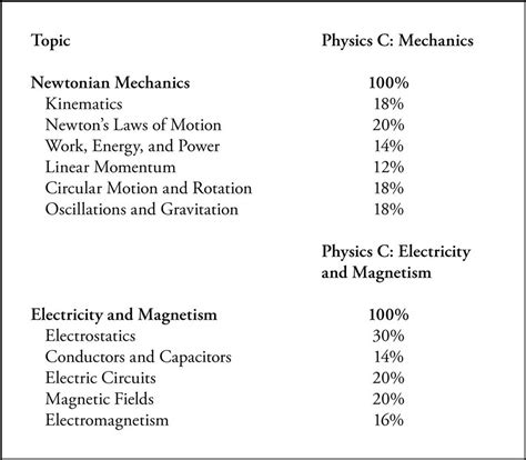 2009 Ap Physics Multiple Choice Answers Doc