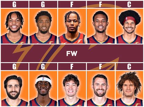 2009 Cavs Roster: A Historical Look