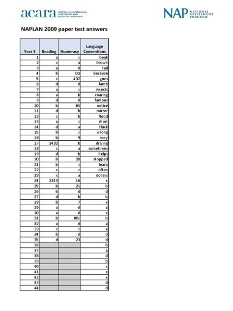 2009 Naplan Test Answers PDF