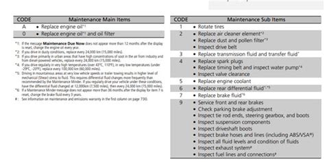 2009 acura mdx service schedule PDF