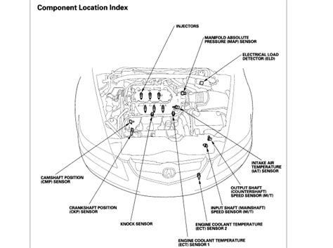 2009 acura tl engine diagram Doc