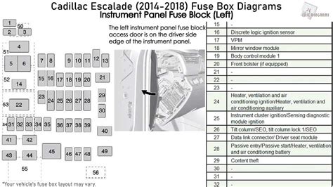 2009 cadillac ext fuse box pdf Epub