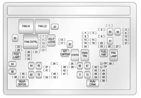 2009 gmc sierra fuse box diagram Doc