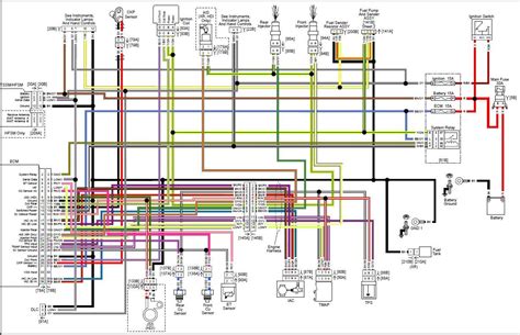 2009 harley sportster wiring diagram Doc