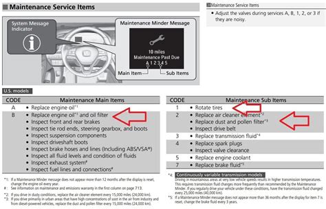 2009 honda civic b12 service code Doc