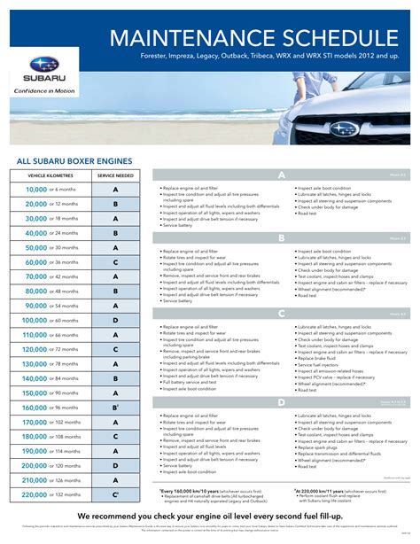 2009 mercury mariner maintenance schedule Epub