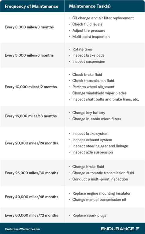 2009 nissan maxima maintenance schedule PDF