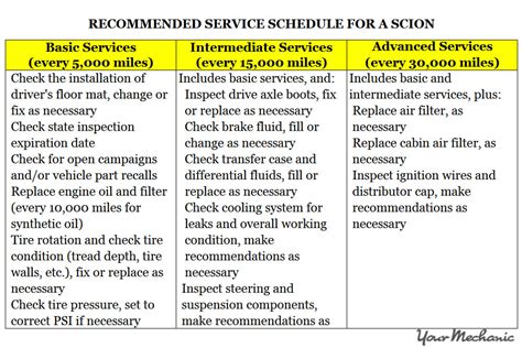 2009 scion maintenance schedule Kindle Editon