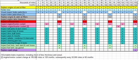 2009 sienna maintenance schedule PDF