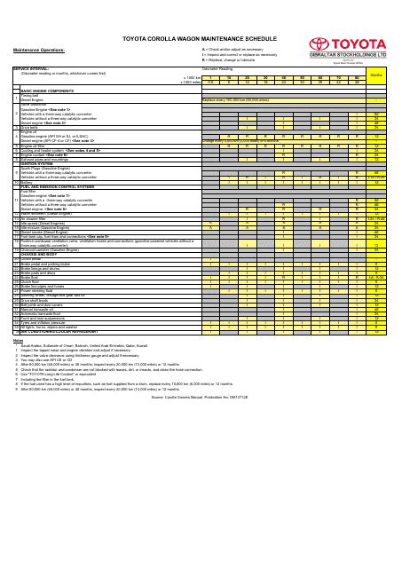 2009 toyota yaris service schedule PDF