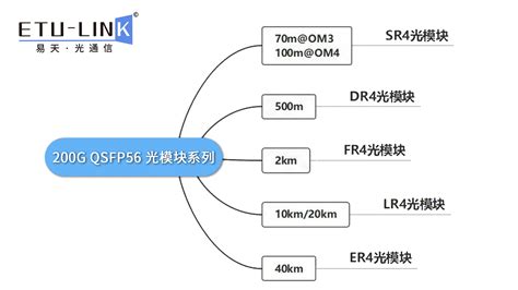 200g，開啟新應用時代的神奇物質