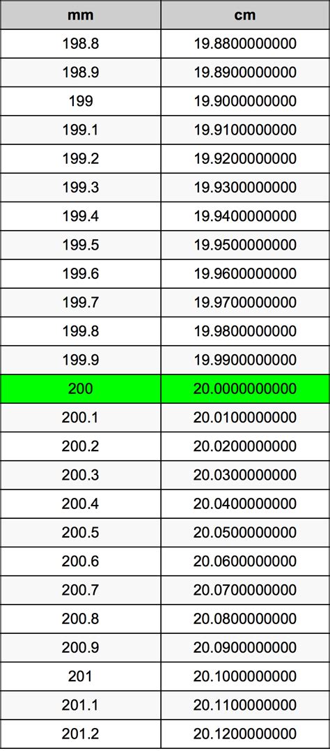 200mm in centimeters