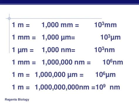 200nm to µm: A Comprehensive Guide