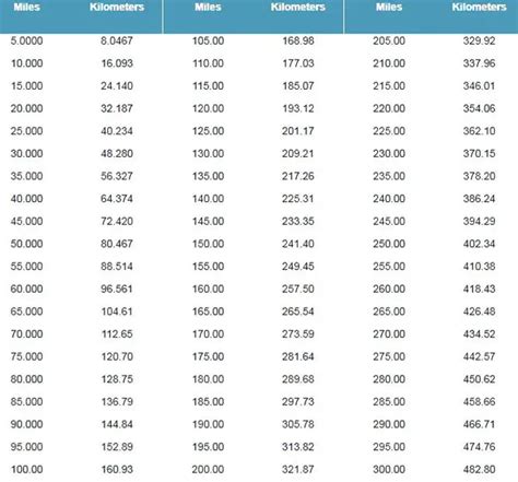 201 km h to mph