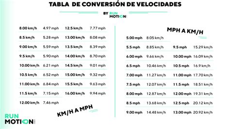 201 millas por hora a kilometros