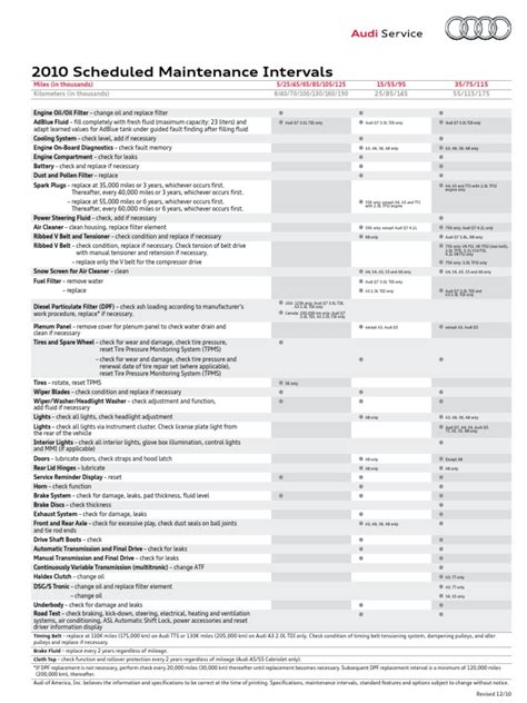 2010 audi maintenance schedule Kindle Editon