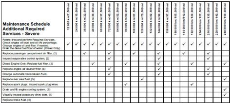 2010 chevrolet equinox maintenance schedule Reader