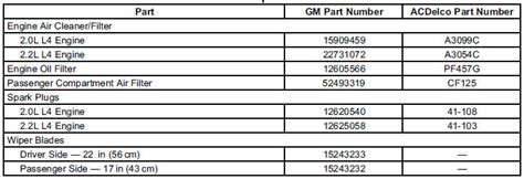 2010 chevy cobalt maintenance schedule Reader