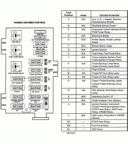 2010 econoline fuse box location Doc