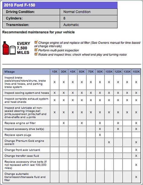 2010 f150 service schedule PDF