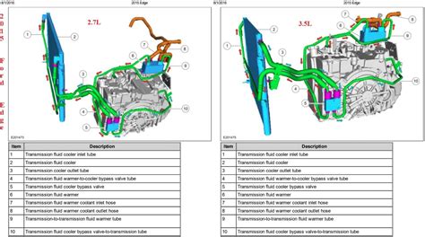 2010 ford edge transmission problems PDF