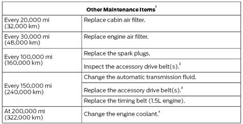 2010 ford fusion maintenance schedule PDF