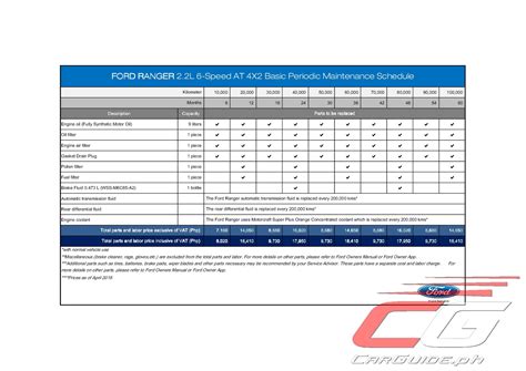 2010 ford mustang maintenance schedule Reader