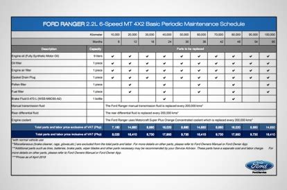 2010 ford ranger service schedule PDF