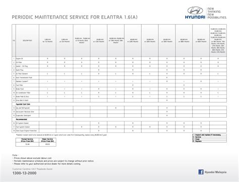 2010 hyundai elantra maintenance schedule Reader