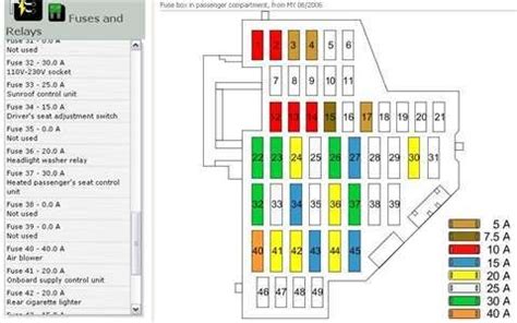 2010 jetta fuse diagram PDF