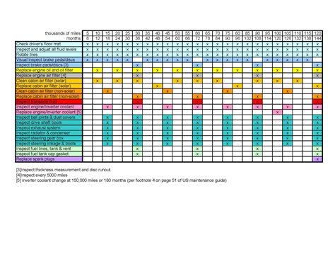 2010 matrix maintenance schedule Kindle Editon