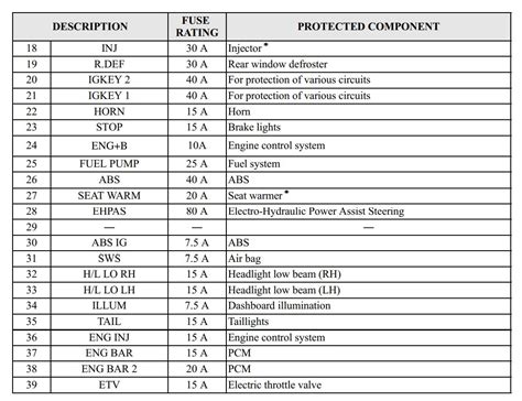 2010 mazda 3 fuse box PDF