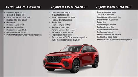 2010 mazda 3 maintenance costs Epub