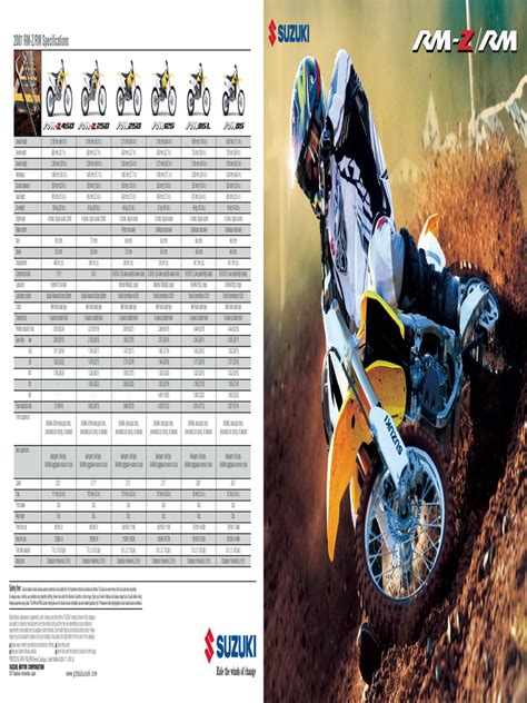 2010 rmz 450 transmission problems pdf Kindle Editon