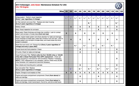 2010 vw jetta tdi maintenance schedule Reader