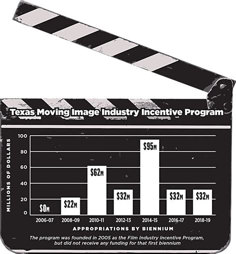 2011 Texas Film Incentives: Jason Jarman's Impact