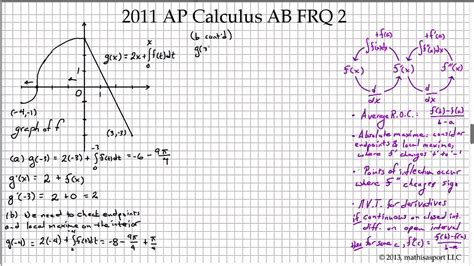2011 ap calc ab frq