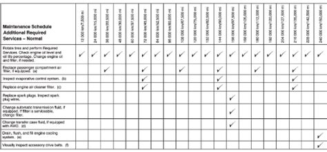 2011 buick enclave maintenance schedule Reader