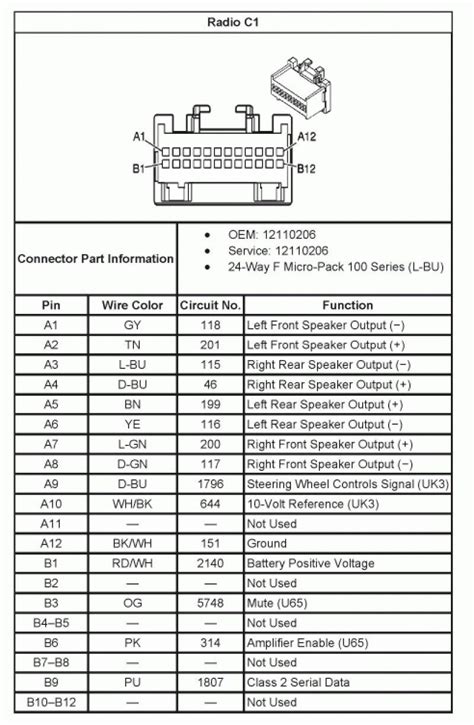 2011 denali radio wiring diagram Epub