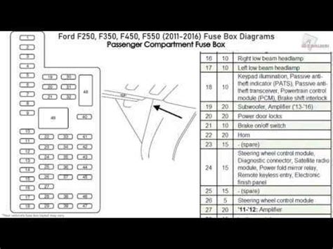 2011 ford f250 trailer light fuse Reader
