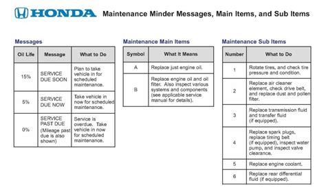 2011 honda pilot maintenance minder Epub