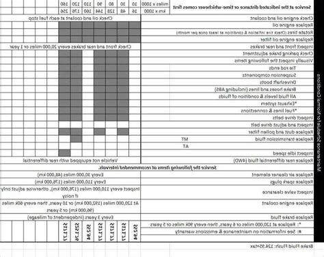 2011 honda pilot service schedule Doc