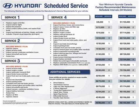 2011 hyundai elantra maintenance schedule PDF