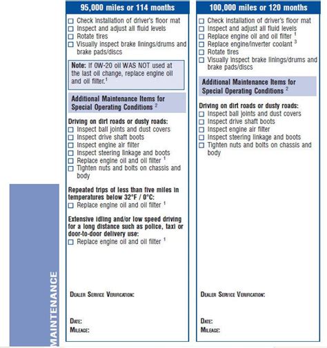 2011 prius maintenance schedule Doc