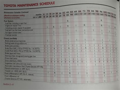 2011 rav4 maintenance schedule Reader