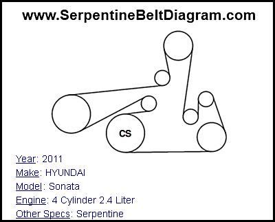 2011 sonata serpentine belt diagram PDF