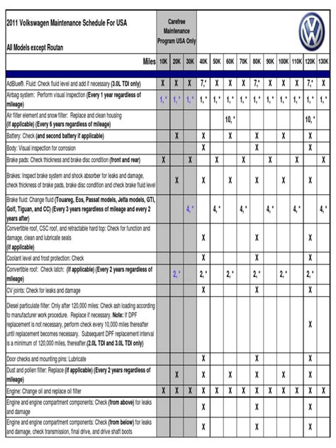 2011 vw jetta tdi maintenance schedule Kindle Editon