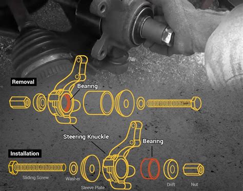 2012 Ford Focus Wheel Bearing: A Comprehensive Guide to Repair, Replacement, and Prevention